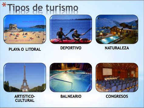 tipos de turismo en espana